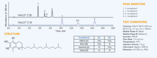 Vergleich der Trennung von Tocopherol auf einer HALO C30 und HALO C18